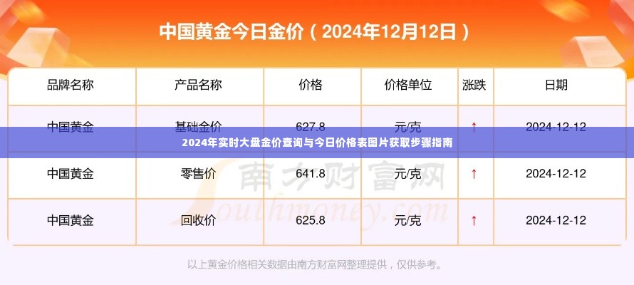 2024年实时金价查询与价格表图片获取指南