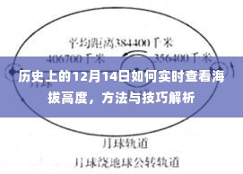 12月14日实时查看海拔高度的方法与技巧解析