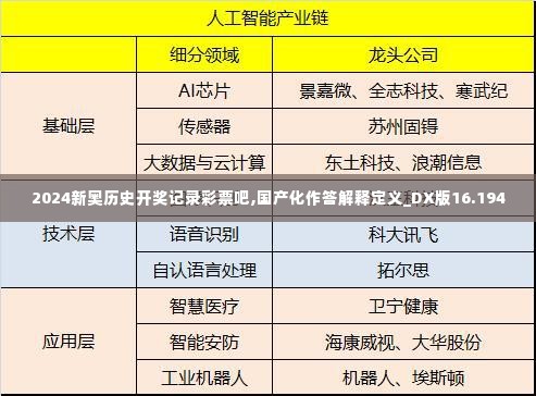 2024新奥历史开奖记录彩票吧,国产化作答解释定义_DX版16.194