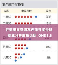 开奖结果查询双色球开奖号码,专业分析解析说明_QHD3.367