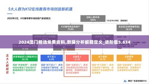 2024澳门精选免费资料,数据分析解释定义_进阶版5.634