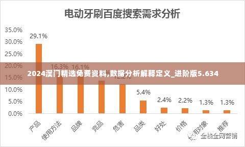 2024澳门精选免费资料,数据分析解释定义_进阶版5.634
