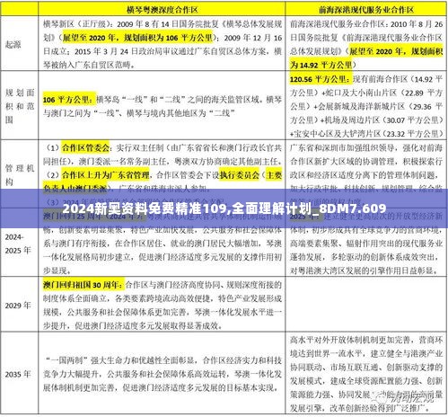 2024新奥资料免费精准109,全面理解计划_8DM7.609