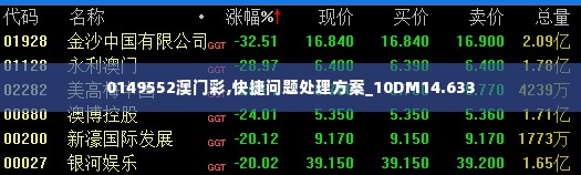 0149552澳门彩,快捷问题处理方案_10DM14.633