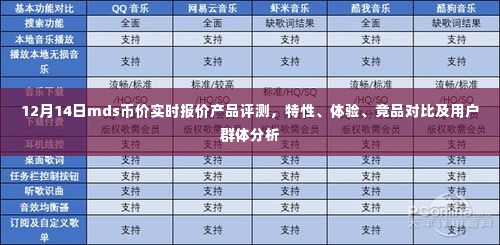 12月14日MDS币价实时报价全面评测,产品特性、体验、竞品对比及用户群体深度分析