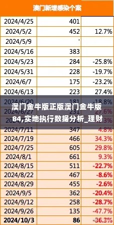 澳门金牛版正版澳门金牛版84,实地执行数据分析_理财版1.540