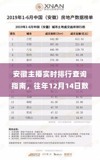 安徽主播实时排行查询指南,揭秘往年数据深度解析