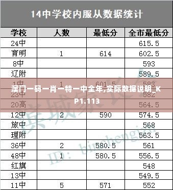 澳门一码一肖一特一中全年,实际数据说明_KP1.113
