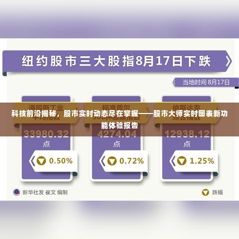 科技揭秘与股市动态尽在掌握,股市大师实时图表新功能解析