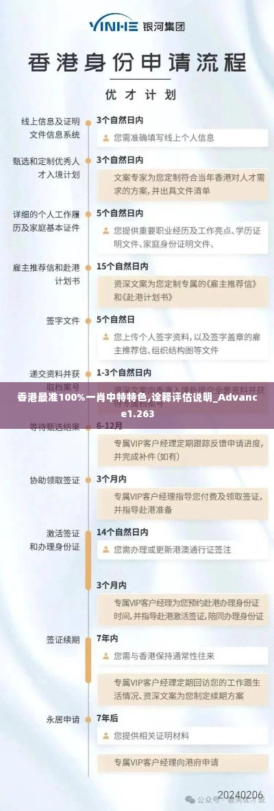 香港最准100%一肖中特特色,诠释评估说明_Advance1.263