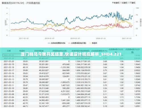 澳门特马今晚开奖结果,快速设计响应解析_SHD4.221