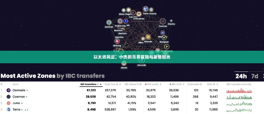 以太坊风云,小杰的币界冒险与友情篇章