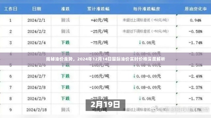 揭秘油价走势,深度解析国际油价实时价格与未来趋势预测(2024年12月14日)
