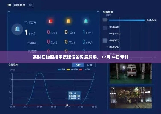 实时在线监控系统建设深度解读,专刊解读与探讨