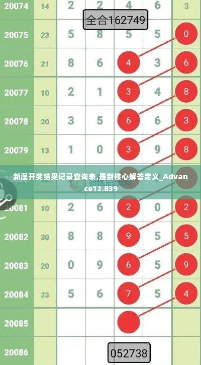 新澳开奖结果记录查询表,最新核心解答定义_Advance12.839