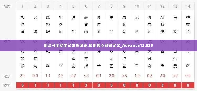 新澳开奖结果记录查询表,最新核心解答定义_Advance12.839