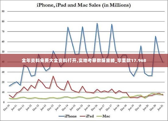 全年资料免费大全资料打开,实地考察数据策略_苹果款17.968