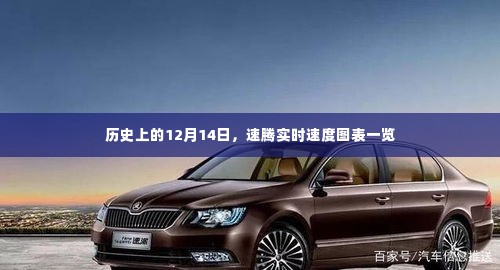 历史上的12月14日速腾实时速度图表回顾