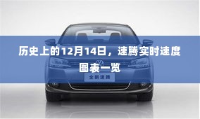 历史上的12月14日速腾实时速度图表回顾