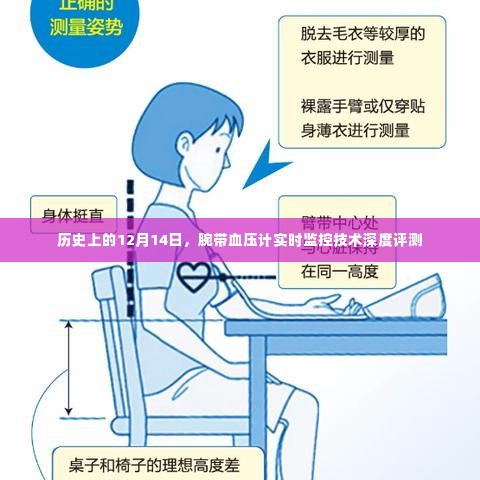 腕带血压计实时监控技术深度评测,历史视角下的12月14日探索