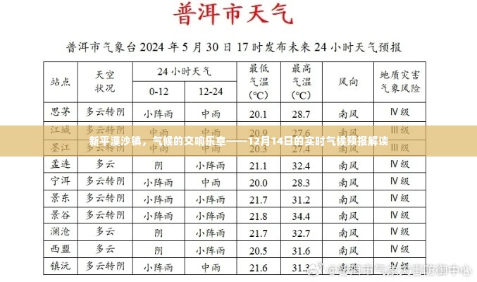 新平漠沙镇气候交响,12月14日实时气候预报解读
