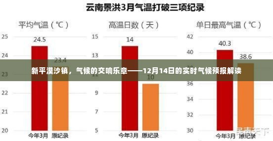 新平漠沙镇气候交响,12月14日实时气候预报解读