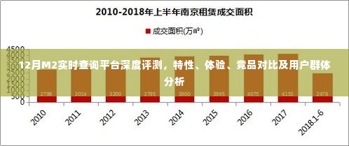 12月M2实时查询平台全面解析,特性、体验、竞品对比及用户群体深度探讨