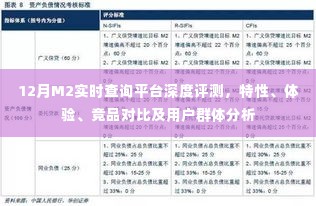12月M2实时查询平台全面解析,特性、体验、竞品对比及用户群体深度探讨