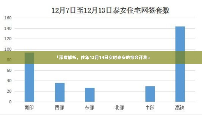 泰安深度评测,历年12月14日实时观察与解析