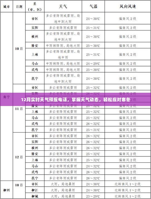 掌握寒冬天气动态,12月实时天气预报电话服务