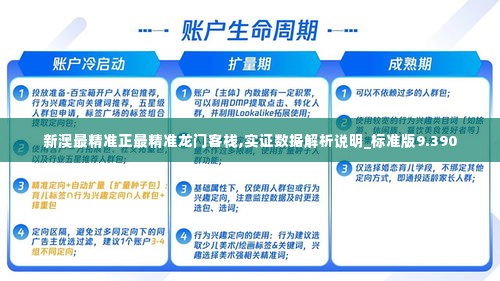 新澳最精准正最精准龙门客栈,实证数据解析说明_标准版9.390