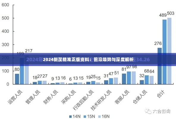 2024新澳精准正版资料:前沿趋势与深度解析
