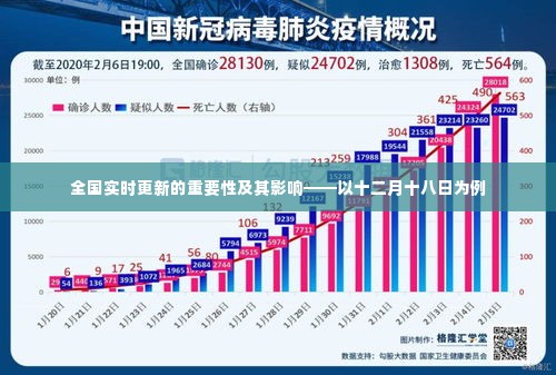 全国实时更新的重要性及其深远影响,以十二月十八日为例分析