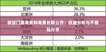 新澳门最准资料免费长期公开:权威分析与不藏私分享