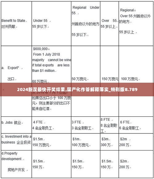2024新澳最快开奖结果,国产化作答解释落实_特别版8.789
