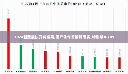 2024新澳最快开奖结果,国产化作答解释落实_特别版8.789