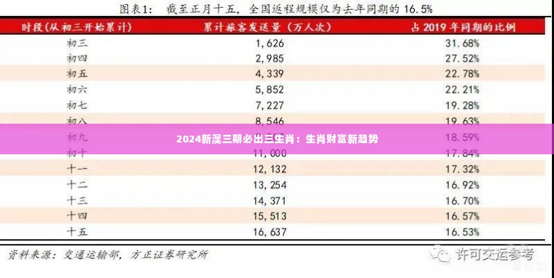 2024新澳三期必出三生肖:生肖财富新趋势