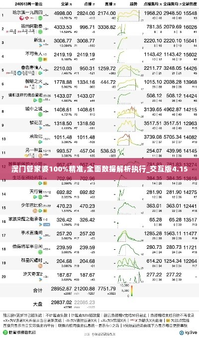 澳门管家婆100%精准,全面数据解析执行_交互版4.150