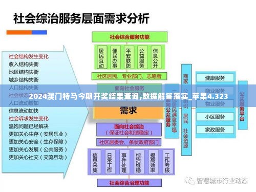 2024澳门特马今期开奖结果查询,数据解答落实_苹果4.323