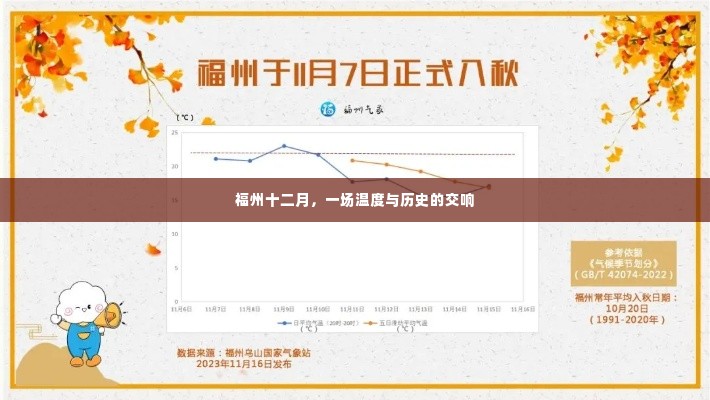 福州十二月,温度与历史的交响乐章