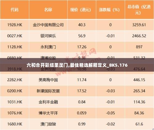 六和合开彩结果澳门,最佳精选解释定义_8K5.176