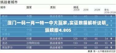 澳门一码一肖一特一中大羸家,实证数据解析说明_旗舰版4.805