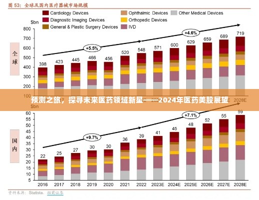 2024年医药美股展望,预测之旅探寻未来新星