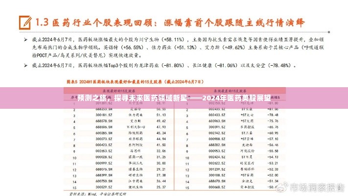 2024年医药美股展望,预测之旅探寻未来新星