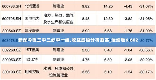 新澳今晚三中三必中一组,收益成语分析落实_运动版6.602