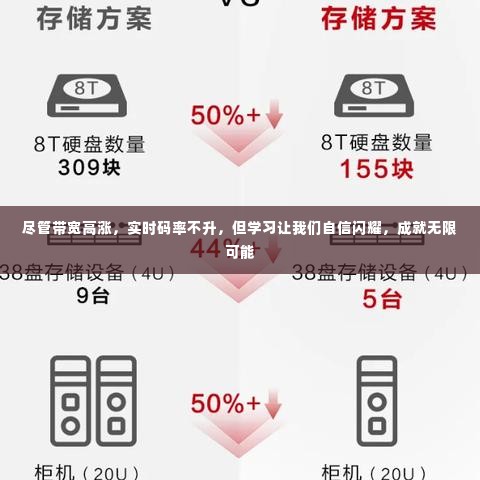 学习赋能,带宽增长下的实时挑战与无限可能成就