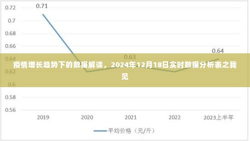 疫情增长趋势下的数据解读,实时数据分析表观察报告(2024年12月18日)