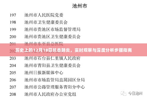 历史上的抗击肺炎之路,实时观察与深度分析步骤指南