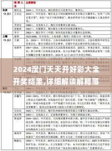 2024澳门天天开好彩大全开奖结果,详细解读解释落实_SP3.823