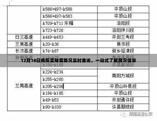 南阳至陆营路况实时查询,一站式获取最新路况信息